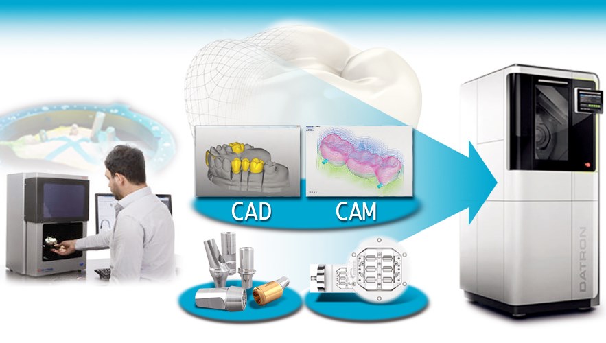Brief introduction of ten representative dental CAD/CAM systems