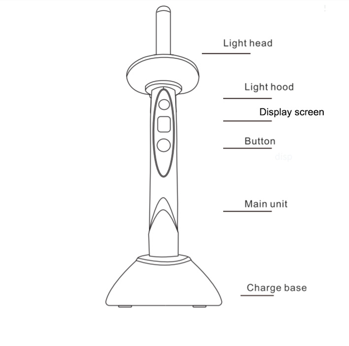 Dental Curing Light Main Body Parts Function
