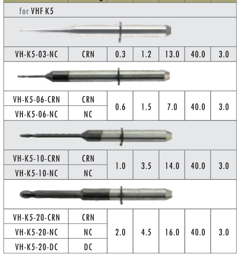 K5 Vhf dental milling tools size
