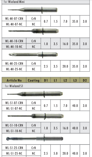 Wieland dental milling tools order size