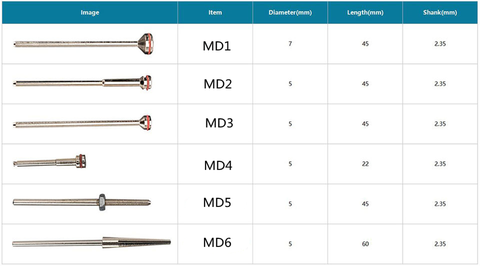 mandrels dental size order No.