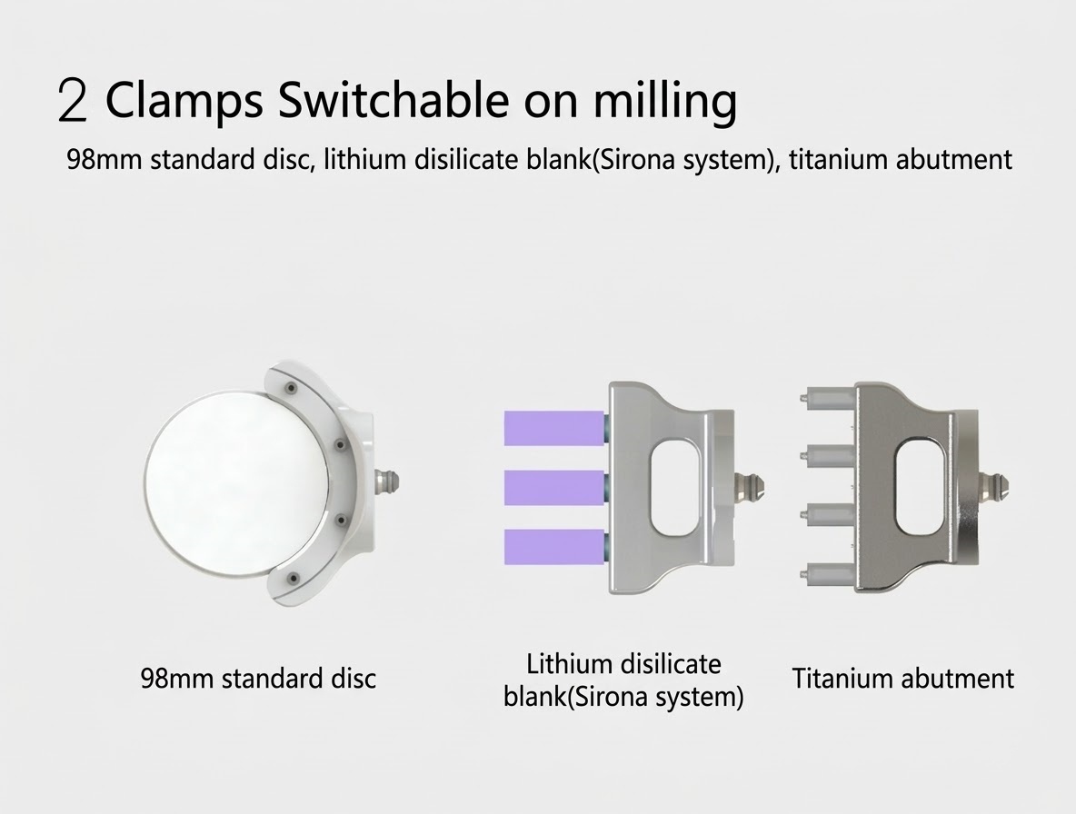 2 clamping system for 98mm discs and glass ceramic, and titanium abutment