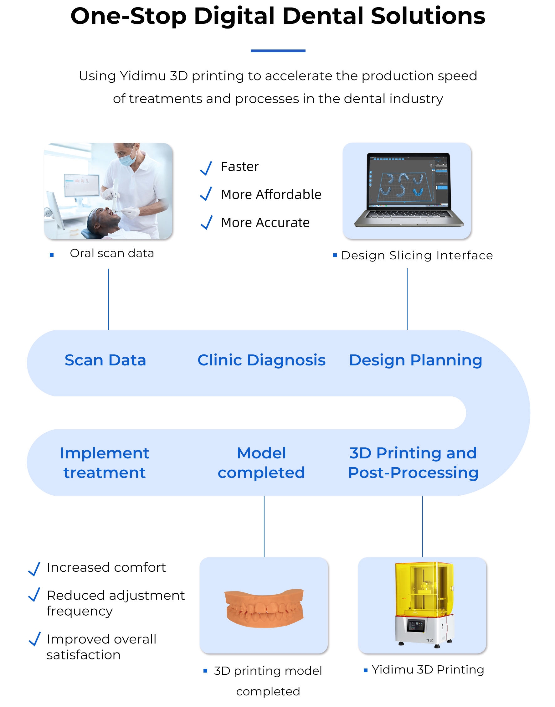 30μm High-Detail Standard Dental 3D Printer for Removable Dentures & Gingiva Masks – Ultra-Smooth Restorations - Image 4